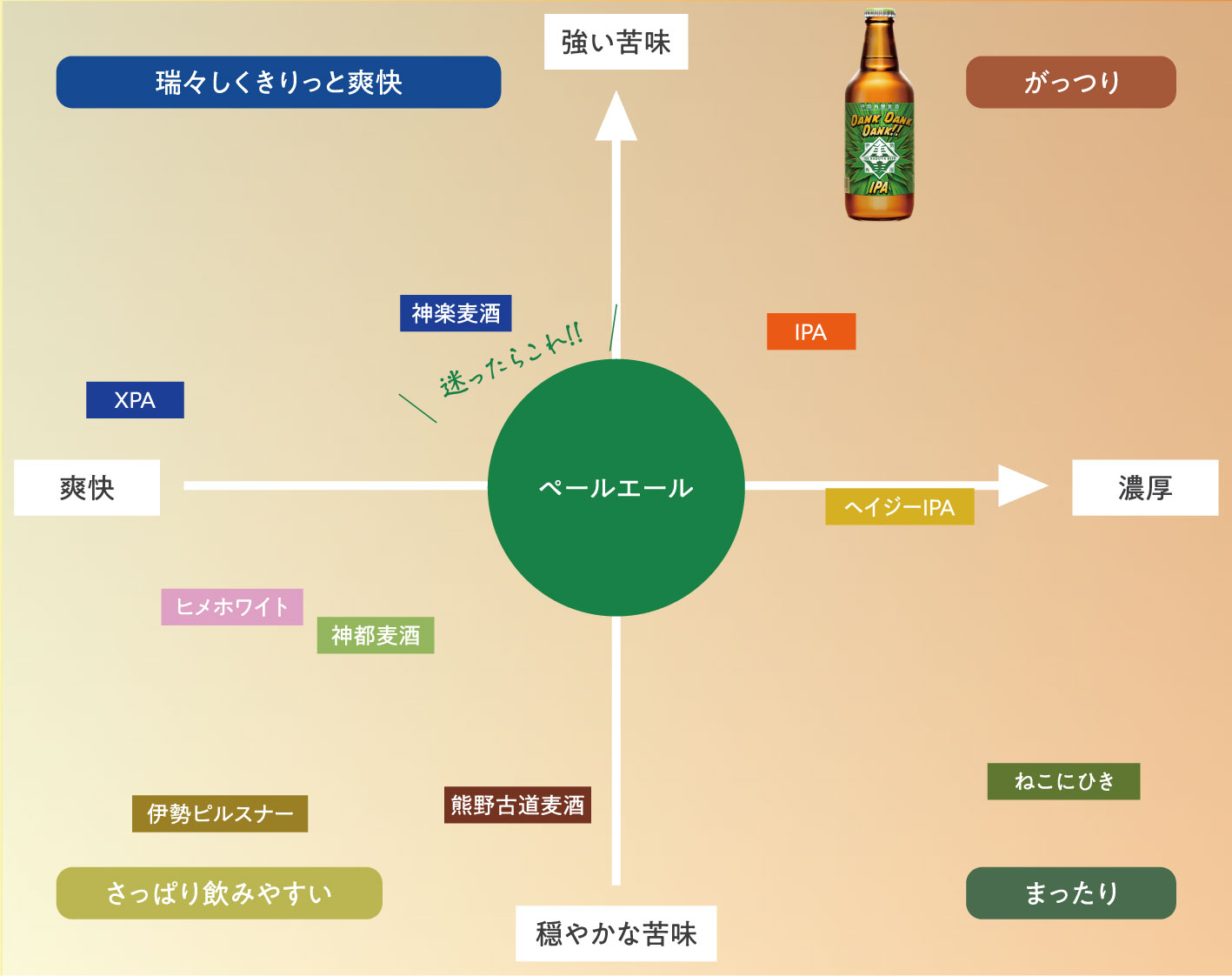 Dank Dank Dank!! チャート図