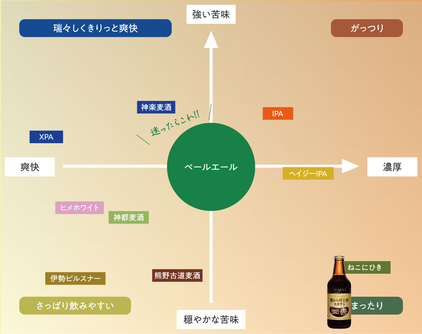 棚からぼた餅スタウトチャート図