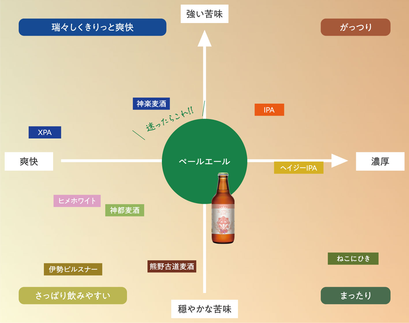 フルーツグラノーラ EZIPAチャート図