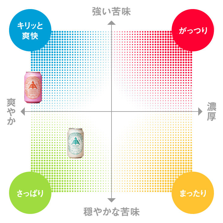 2商品の味わい比較